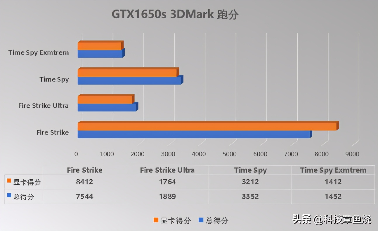 雷蛇灵刃142022款有雷电4接口吗,11代酷睿四代锐龙