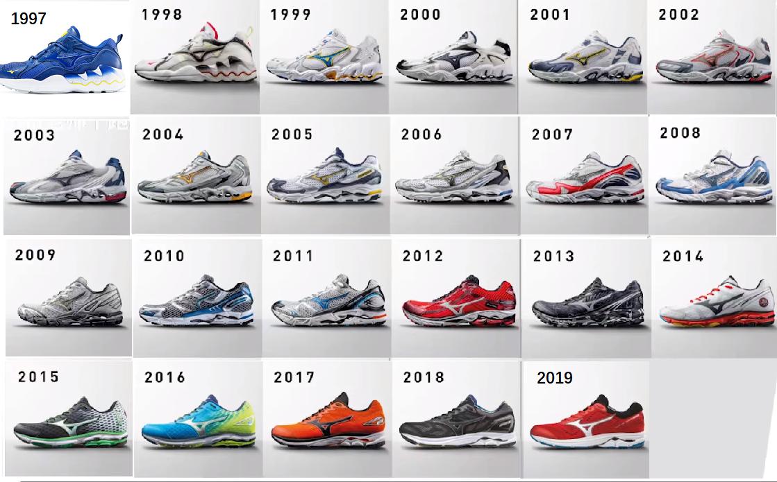 美津浓waverider25和24区别,美津浓inspire17和waverider24