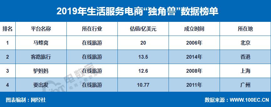 2019年在线旅游市场十大“乱象”你遭遇过几个?这些平台投诉较多