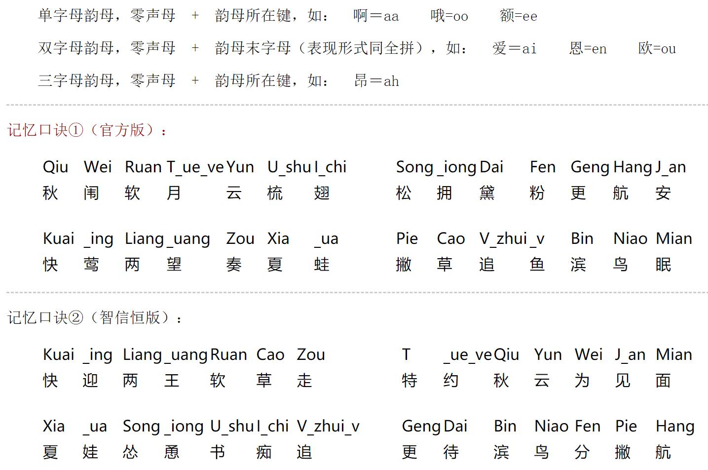 微软输入法怎么切换小鹤双拼,微软双拼有小鹤吗