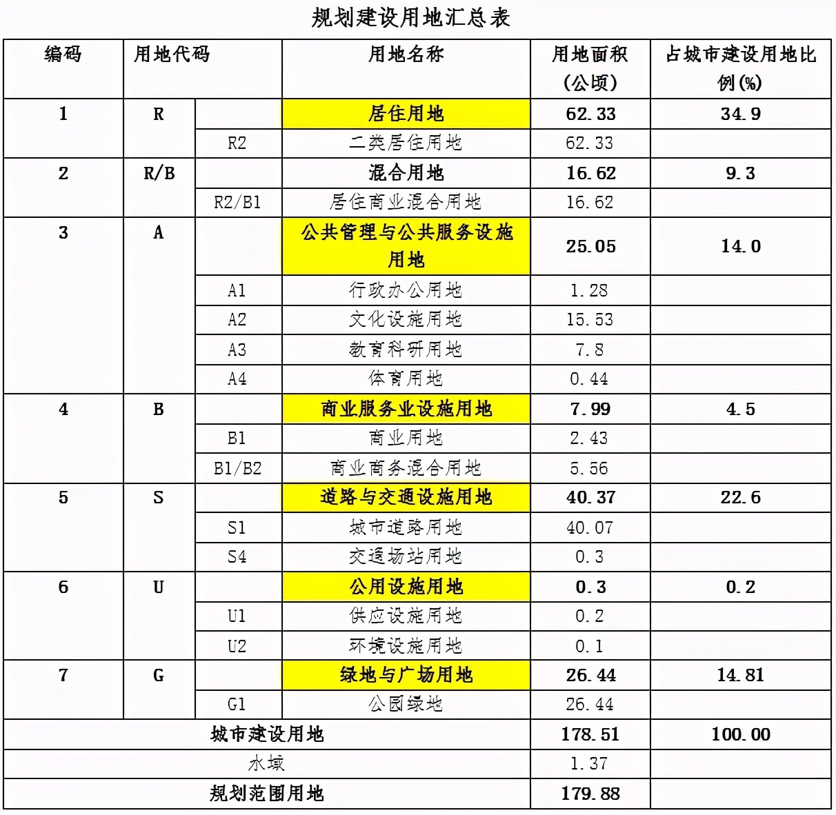 定了！秦皇岛下一个城市中心在这儿