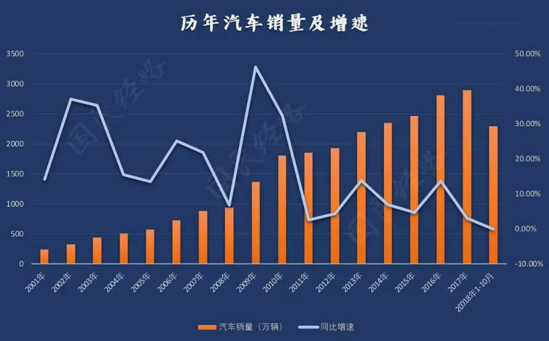 汽车企业员工平均工资,汽车厂家员工收入