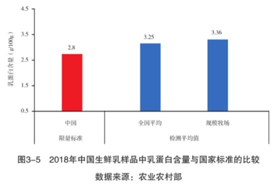 中国品质,伊利金典牛奶品质