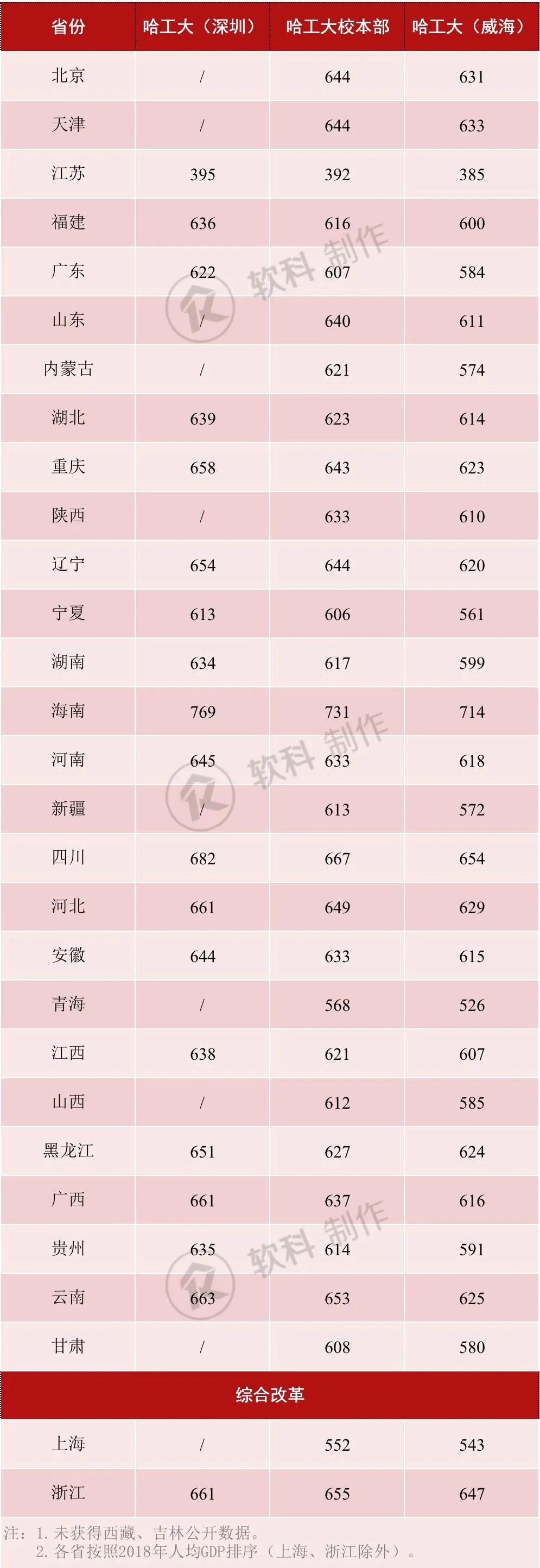 计算机专业最好的10所大学!学科优势强,考上就端“金饭碗”!