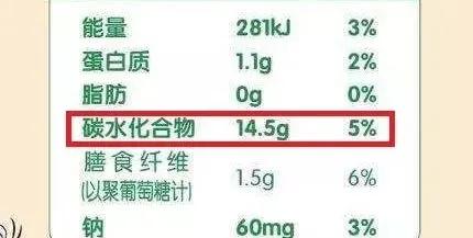 关于酸奶质量的检测方法,著名酸奶超标