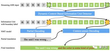 ai同传翻译机,ai同传首次支持