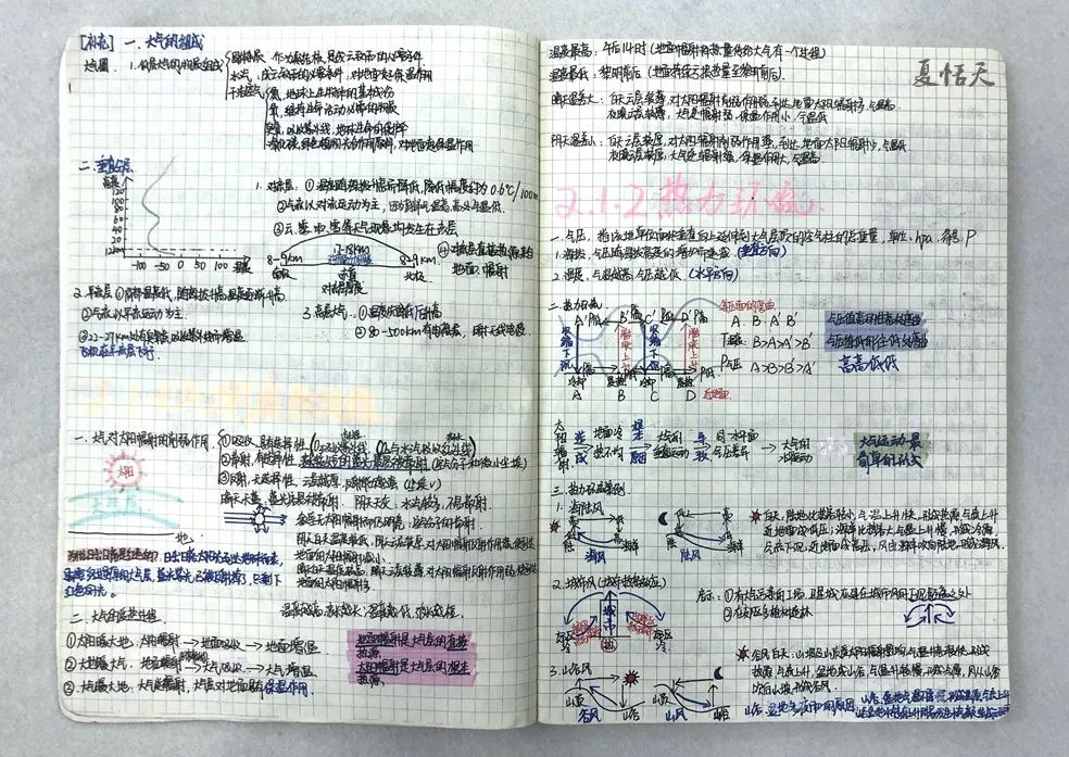 手把手教你错题整理方法,错题该怎么做