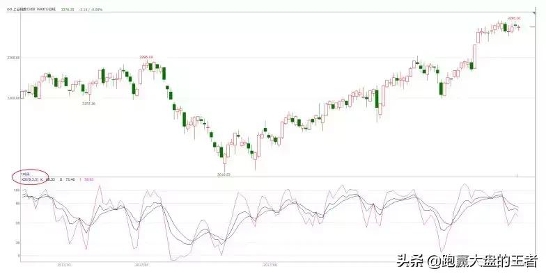 股道macd擒牛术,短线kdj指标的最佳参数是多少