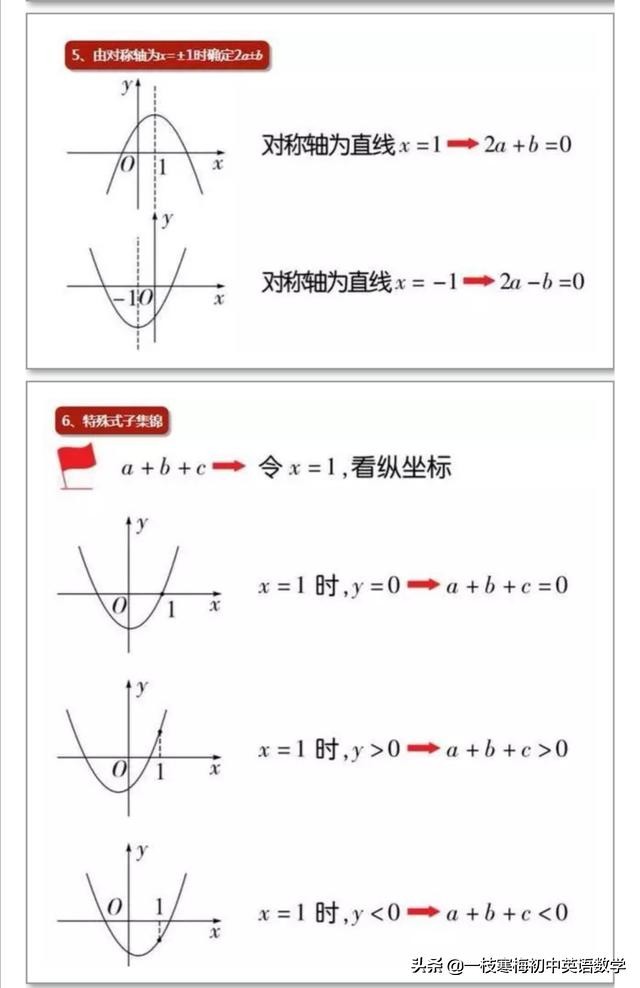 初中数学二次函数知识点梳理图,二次函数知识点讲解全集动画