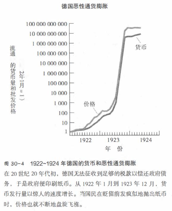 宏观经济学怎么解决通货膨胀,通货膨胀名词解释宏观经济学