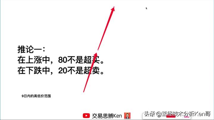 kdj21.3.3和kdj9.3.3有什么区别,kdj指标使用技巧详解简单又实用