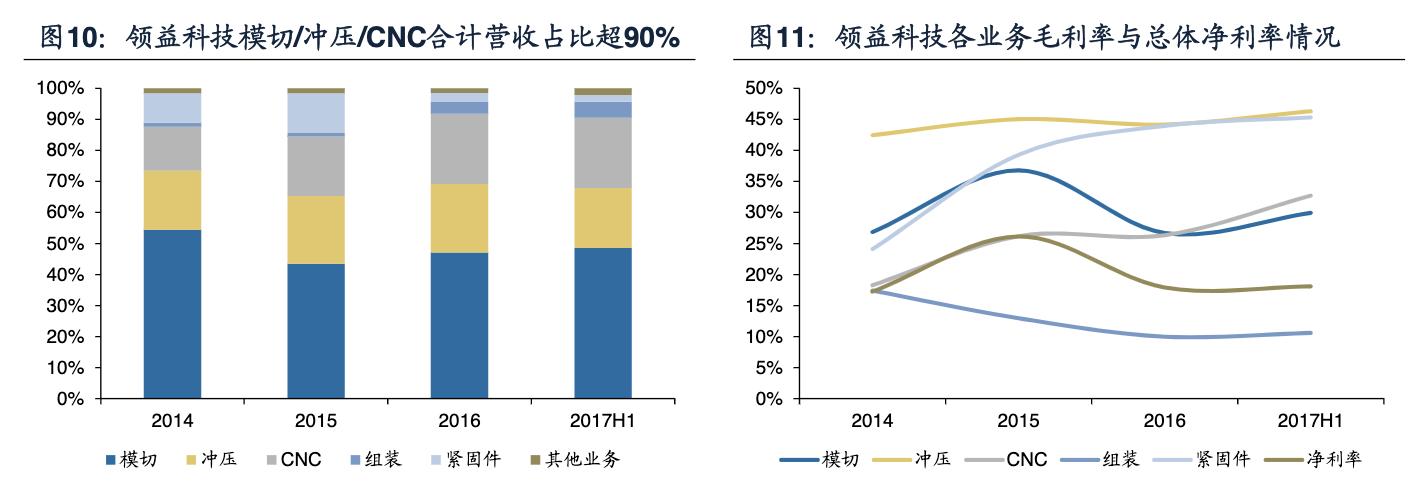 领益智造和领益精密是什么关系,领益智造下属企业