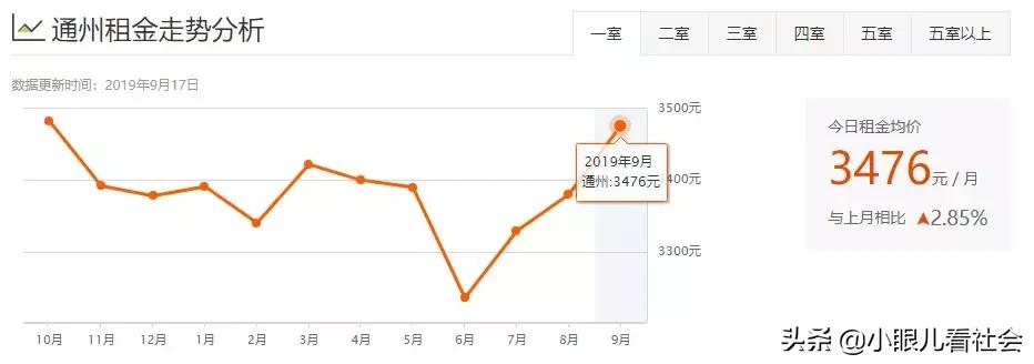 北京十里河租房1500左右推荐,北京租房多少钱一个月合租