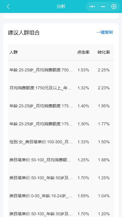 淘宝补单—开始放几个字关键词最好？