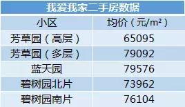 改善学区首选,龙江顶级学区房