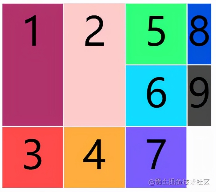 34阵型是进攻还是防守,grid布局技巧图解