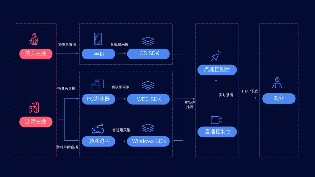 ppt框架图制作教程,ppt框架图制作高级感