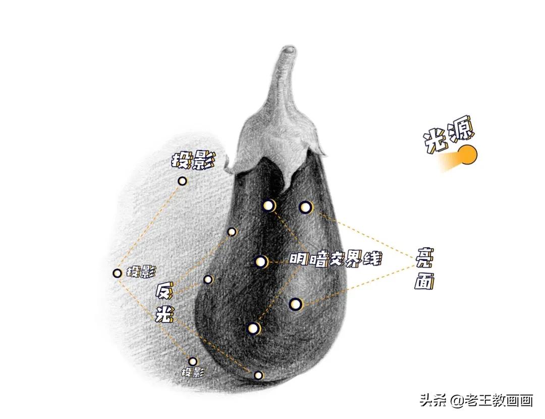 铅笔素描零基础教程画房屋,10到12岁画素描教程