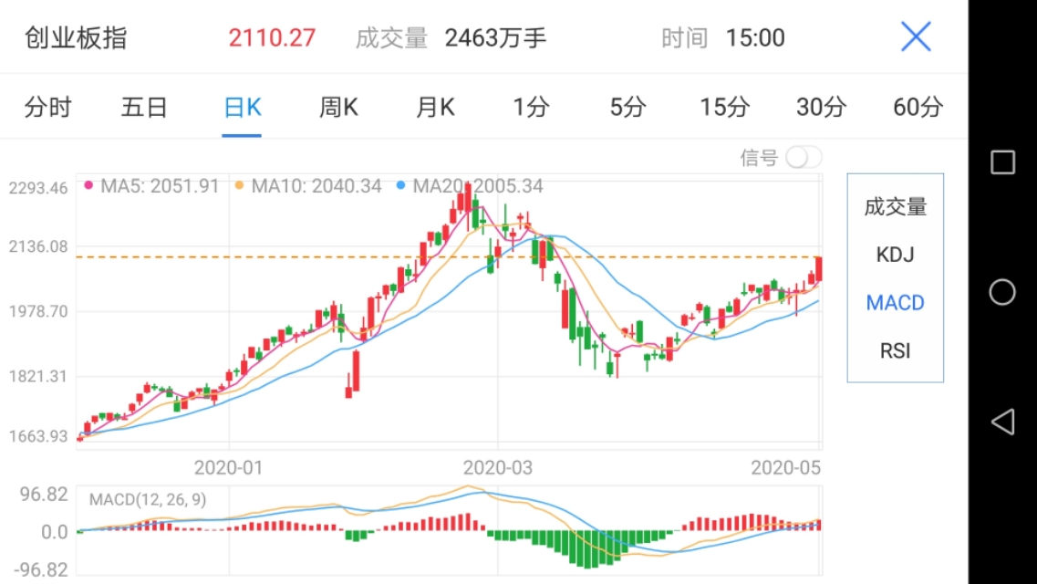 创业板里面最有潜力的板块是哪个,创业板高能走出一波牛股吗