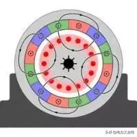 电机内部结构及原理,直流电机内部结构和原理