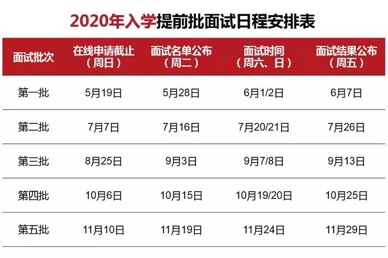 2024交大安泰mba学费一览表,交大安泰mba每年报名多少人