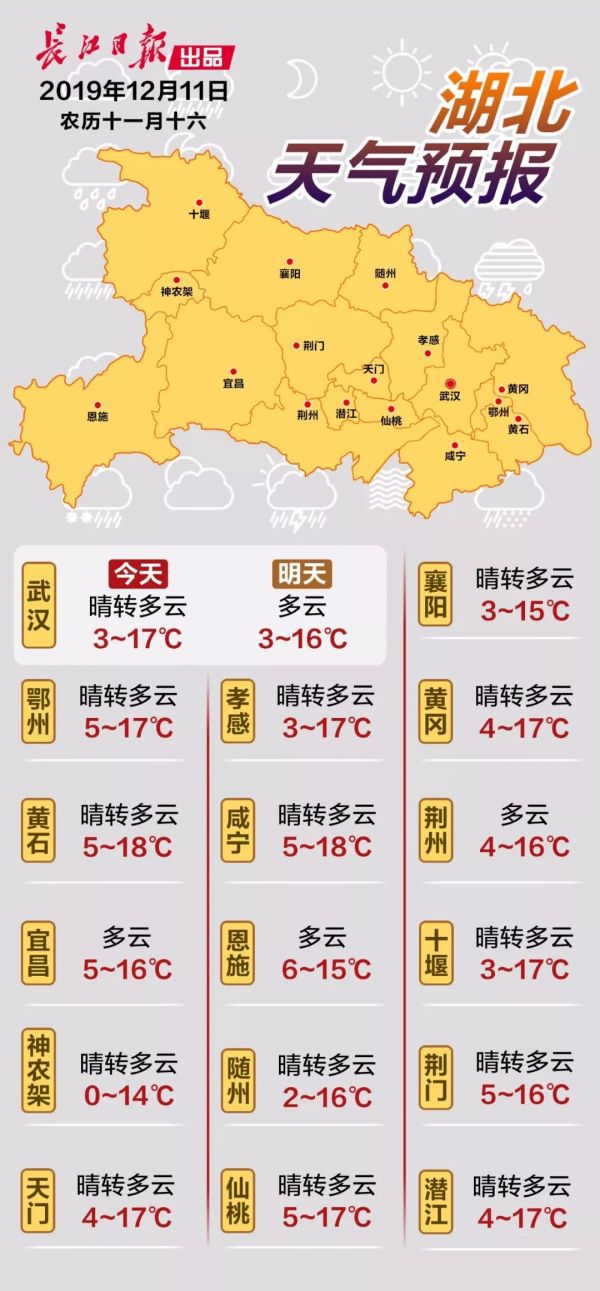 地铁武汉通自助充值,地铁武汉通充值