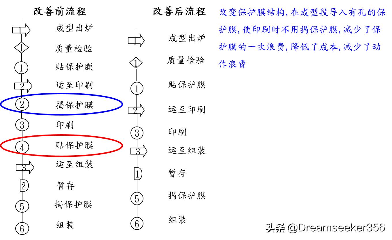 ie七大手法精讲,ie七大手法怎么学习