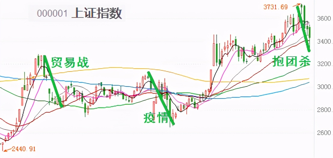 基金如何合理加仓减仓股票,基金涨了还要逢高减仓吗