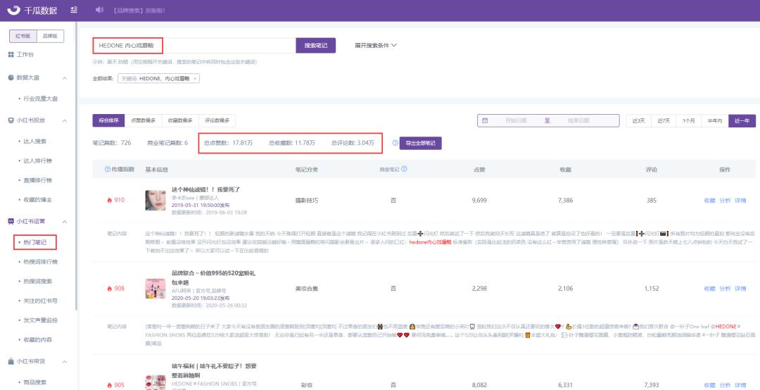 小红书用什么投放效果更好,品牌小红书应该怎么做才好