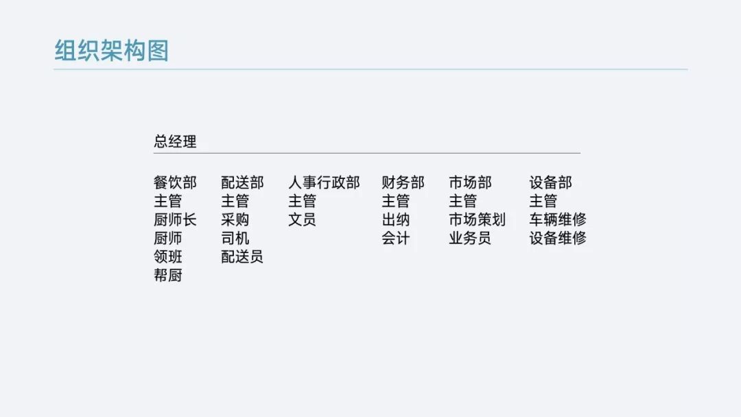 1个小时才能完成的组织结构图,我只用了3分钟,果然强大到不行!