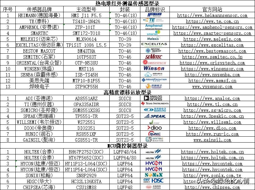 红外温度枪原理,红外额温枪校准模式