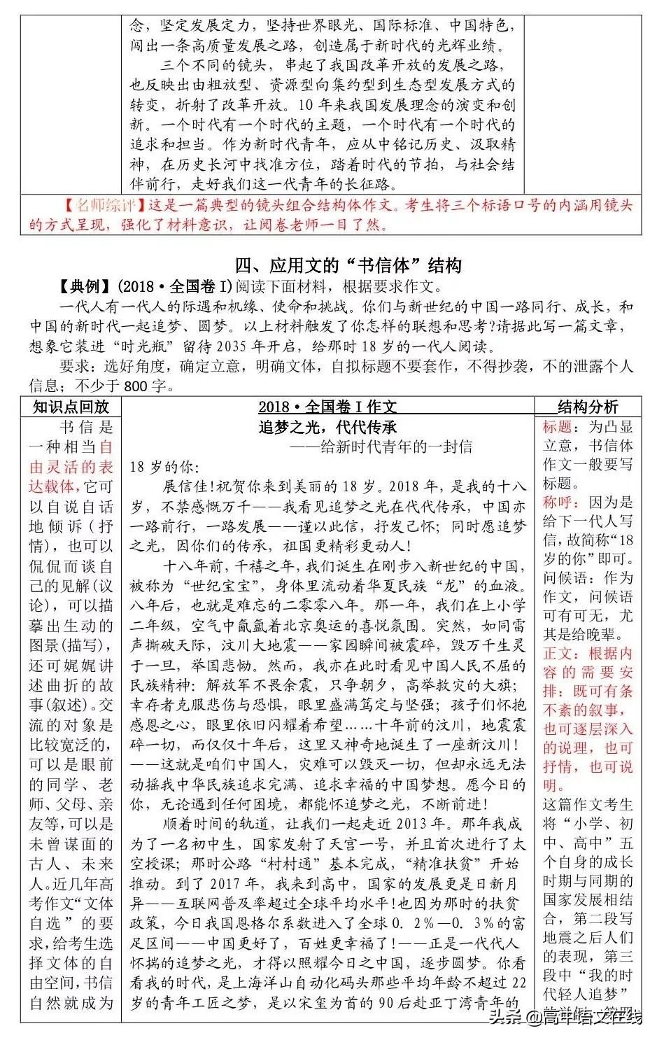 高中及高考议论文写作的重要结构,高考议论文优秀范文加详细解析