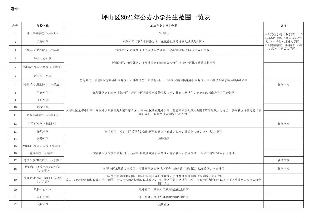 深圳新建学校的学区划分,深圳学校学区划分去哪里查询