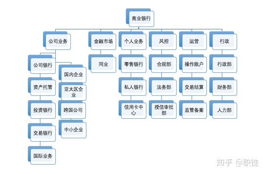 「职徒」银行全解|内外资银行及其就业优劣势超详细对比