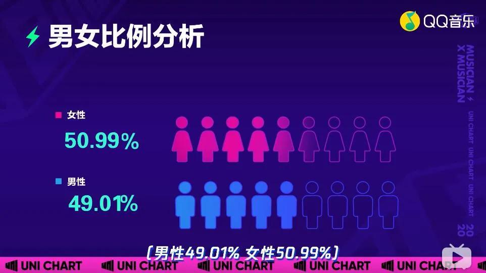 当年凭一首歌爆红的男星,最被低估的一个男歌手