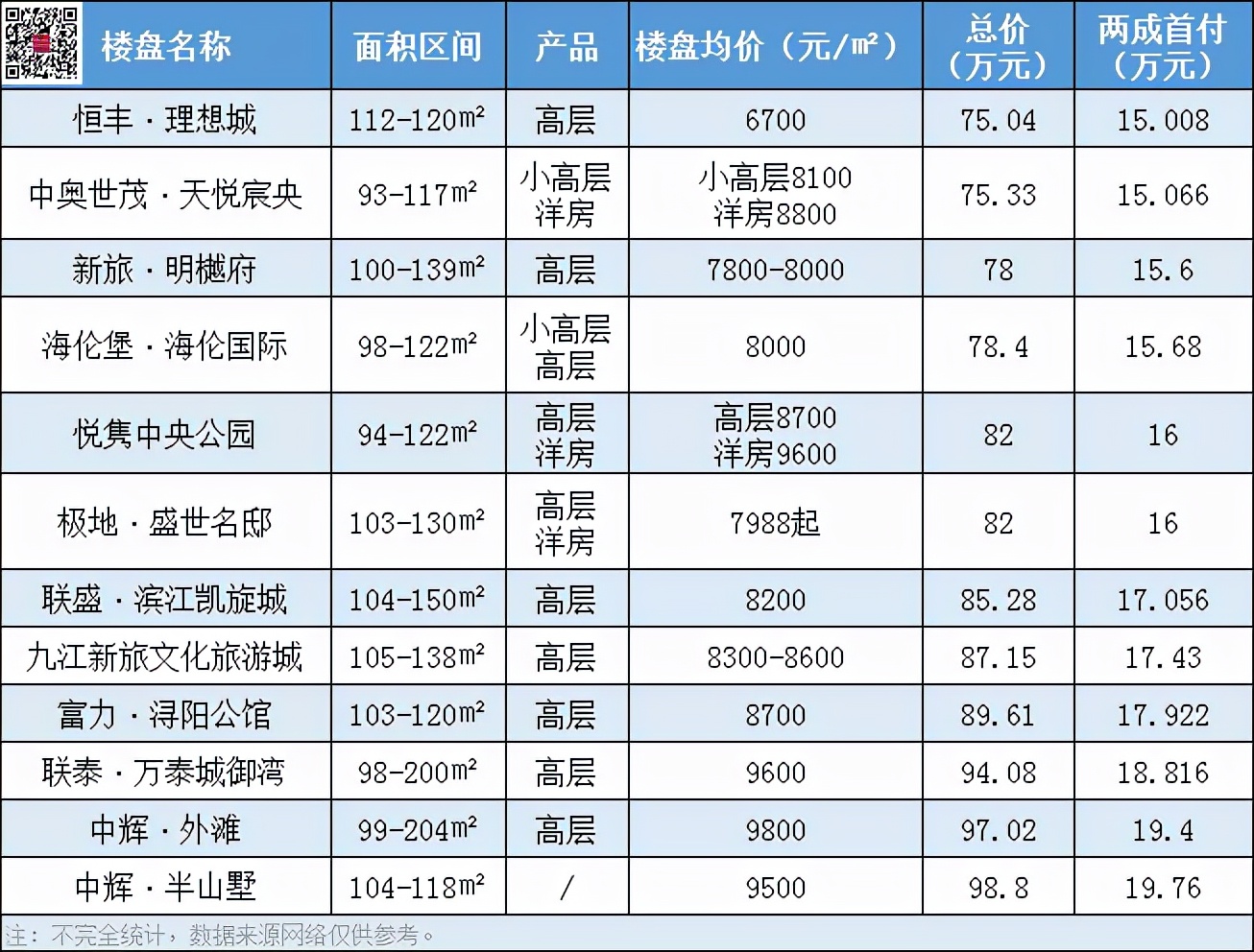 濂溪区vs瑞昌市,九江浔阳区和濂溪区哪个好