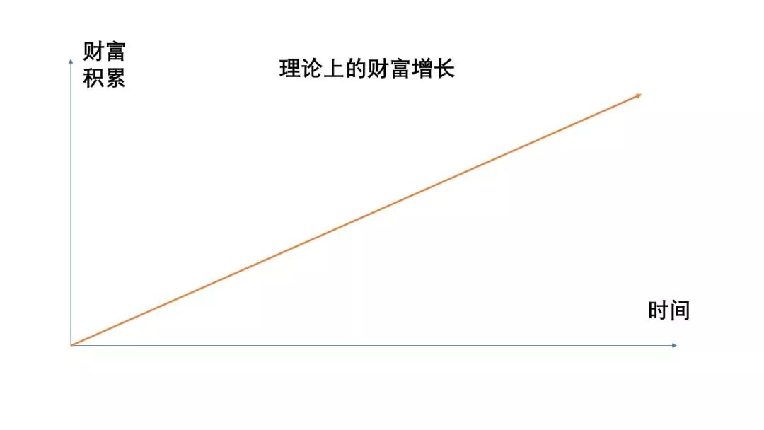 财不入急门的行情,最佳赚钱机会