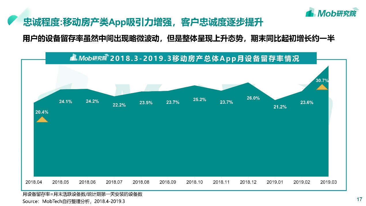 买房租房如何避坑,租房vs买房到底应该怎么选