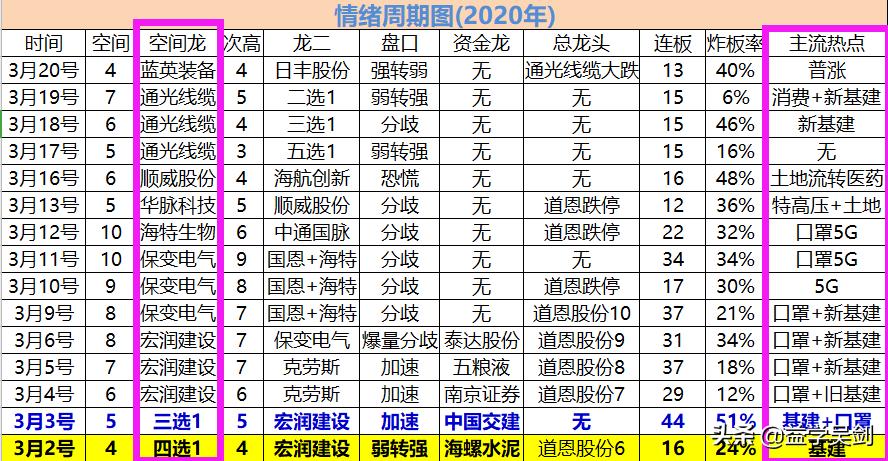 股票新基建板块有哪些潜在机会,新基建板块中的好股票