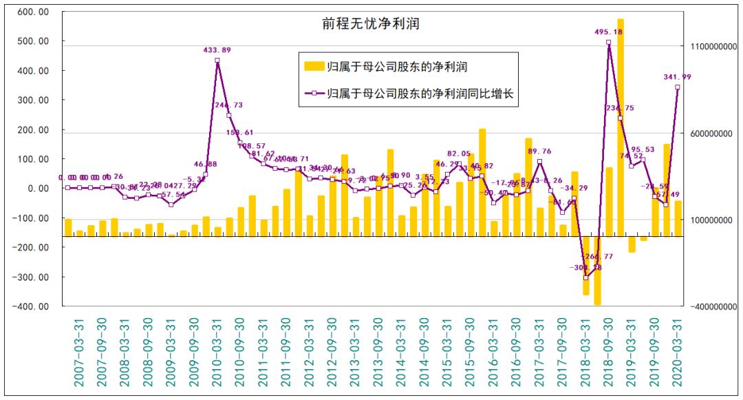 大牛股行情如何,大牛股即将启动