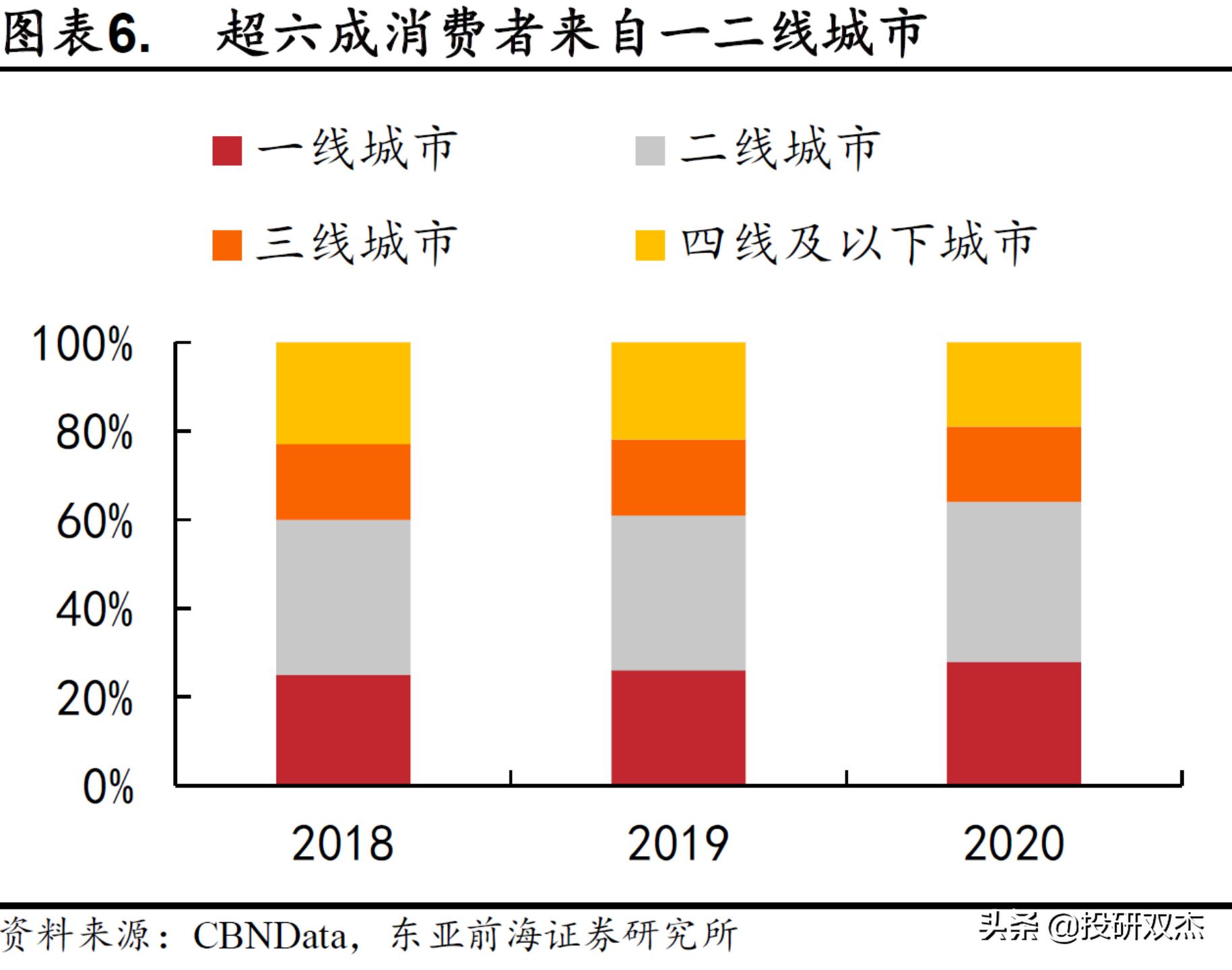 一年亏2亿，打死别开奶茶店？