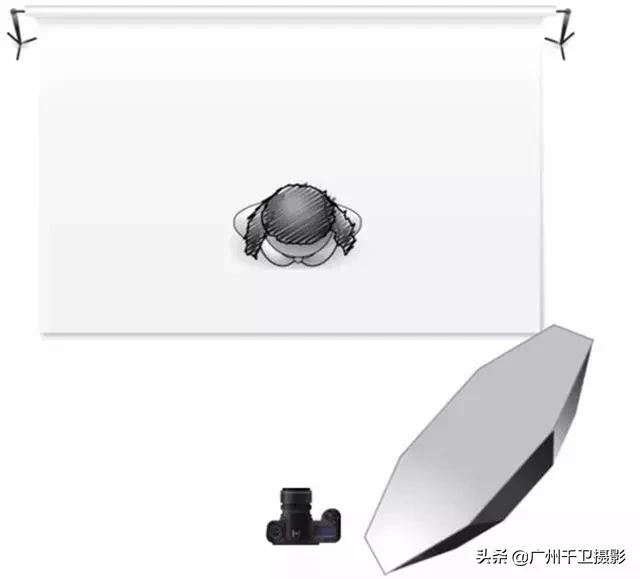 柔光箱人像效果对比,人像柔光箱怎么选