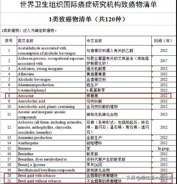 槟榔为什么被很多国家定为毒品,槟榔是不是被国家认为毒品