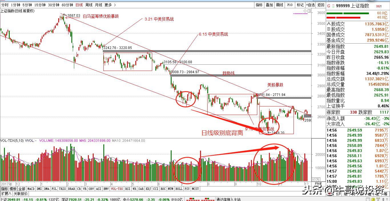 12.10新手入门：量价关系识别技巧，从入门到精通