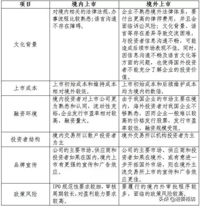 史上最全ipo全过程知识解读,ipo的详细流程与步骤