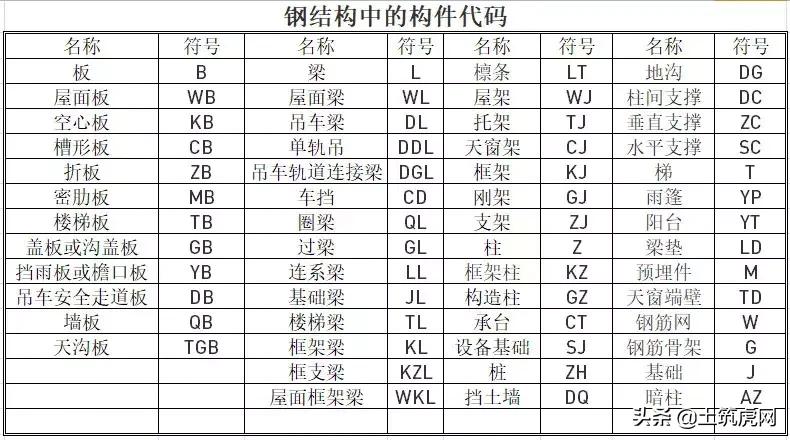 装修木工图纸怎么看懂得最快,木工图纸怎么看懂得最快