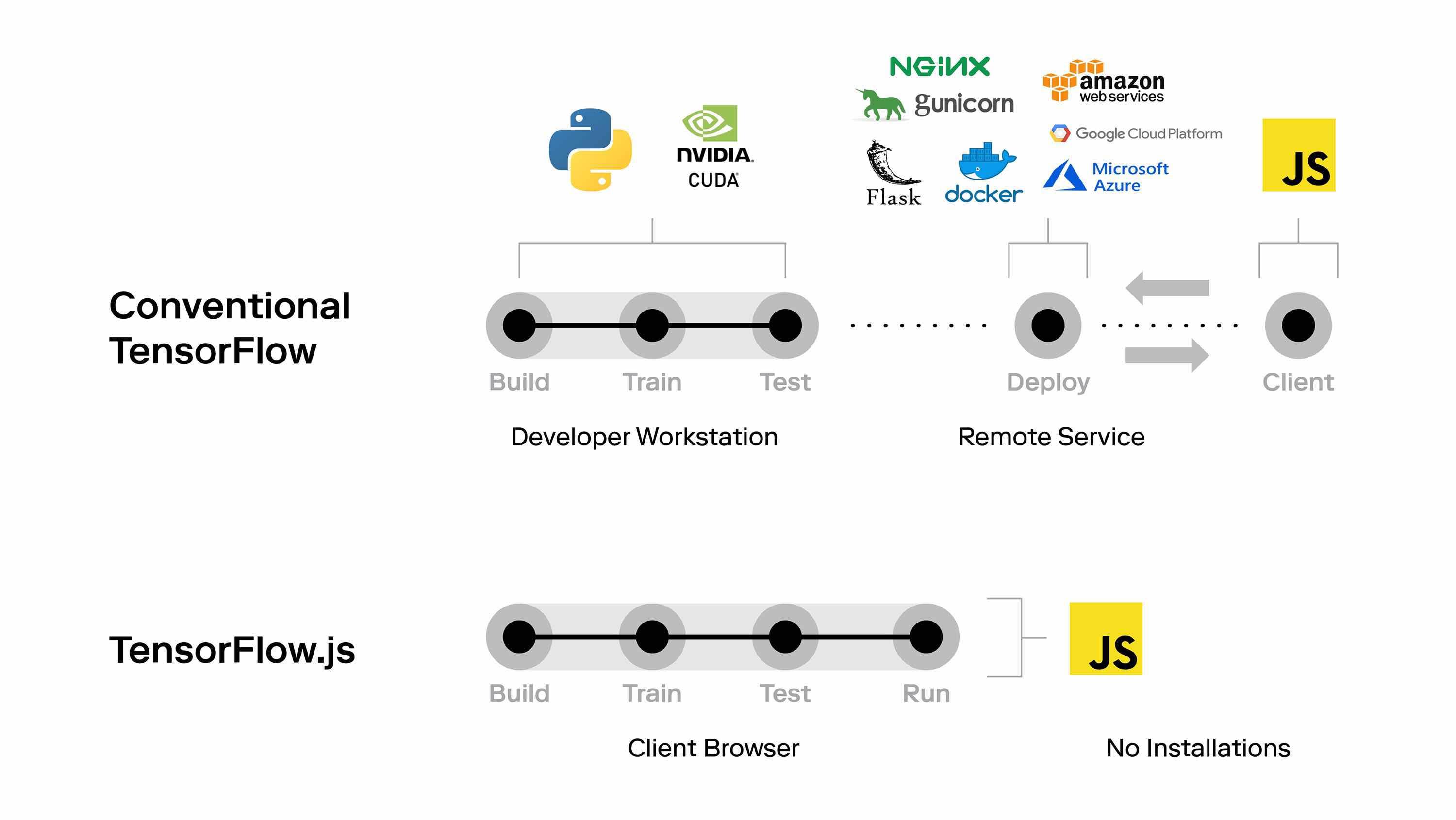 11个ai和机器学习模型的开源框架,机器学习开源框架大全交流