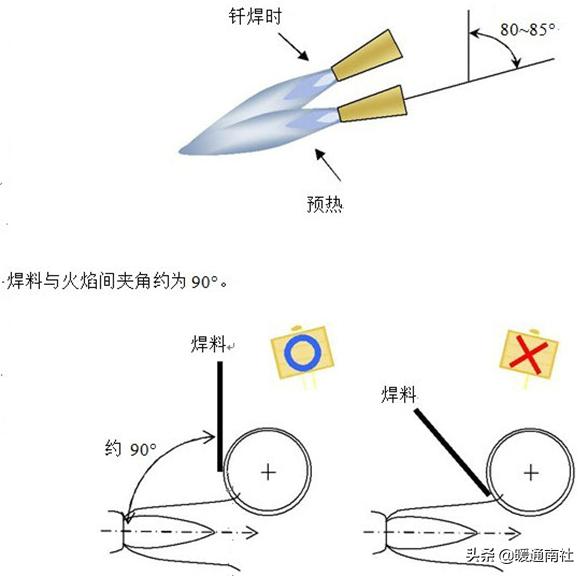 空调铜管施工技术视频,空调铜管焊接施工方案