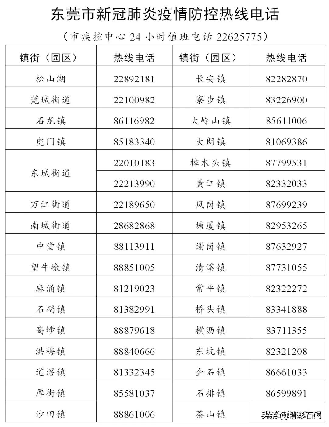 实名登记管理发热类药品暂停销售,暂停销售退热止咳药品