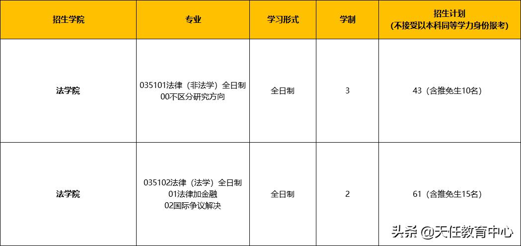 复试线比复旦还高！这所211学校的法硕到底有多好？